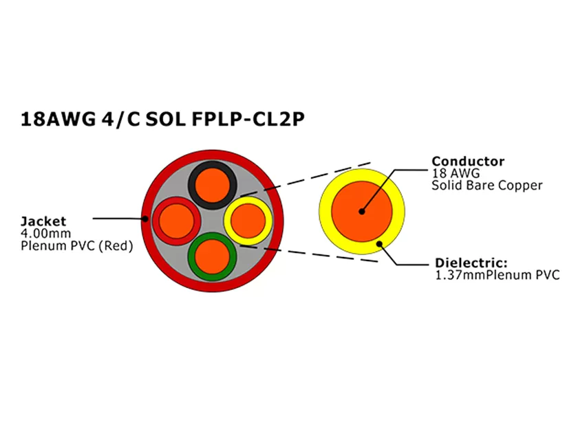 XF-18AWG 4C SOL FPLP-CL2P Неэкранированный кабель пожарной сигнализации