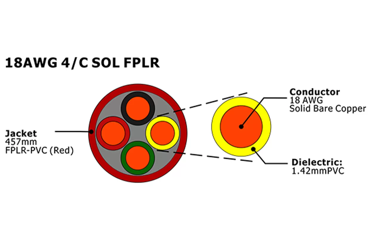 XF-18AWG 4C SOL FPLR Неэкранированный кабель пожарной сигнализации