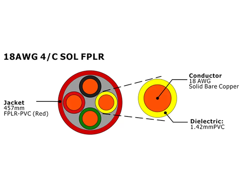 XF-18AWG 4C SOL FPLR Неэкранированный кабель пожарной сигнализации