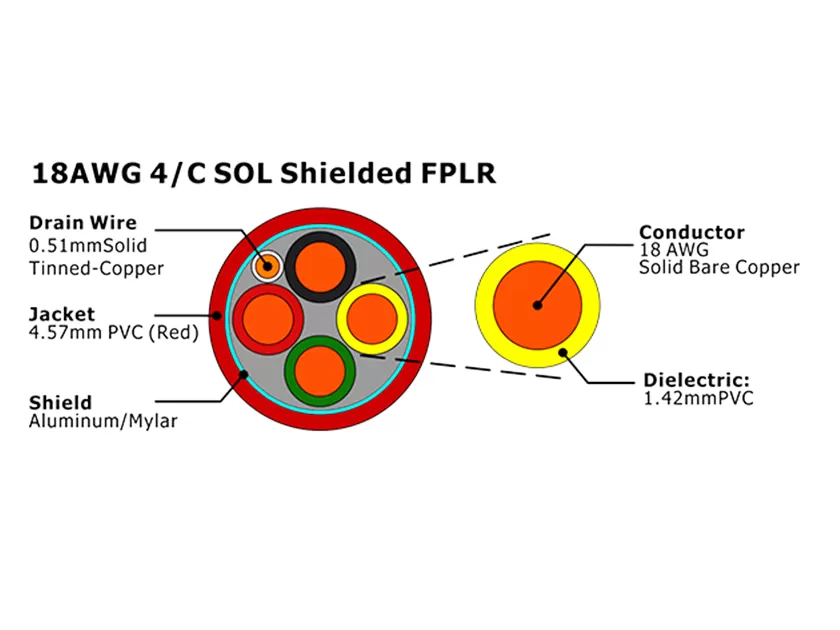 XF-18AWG 4C SOL Экранированный кабель пожарной сигнализации FPLR