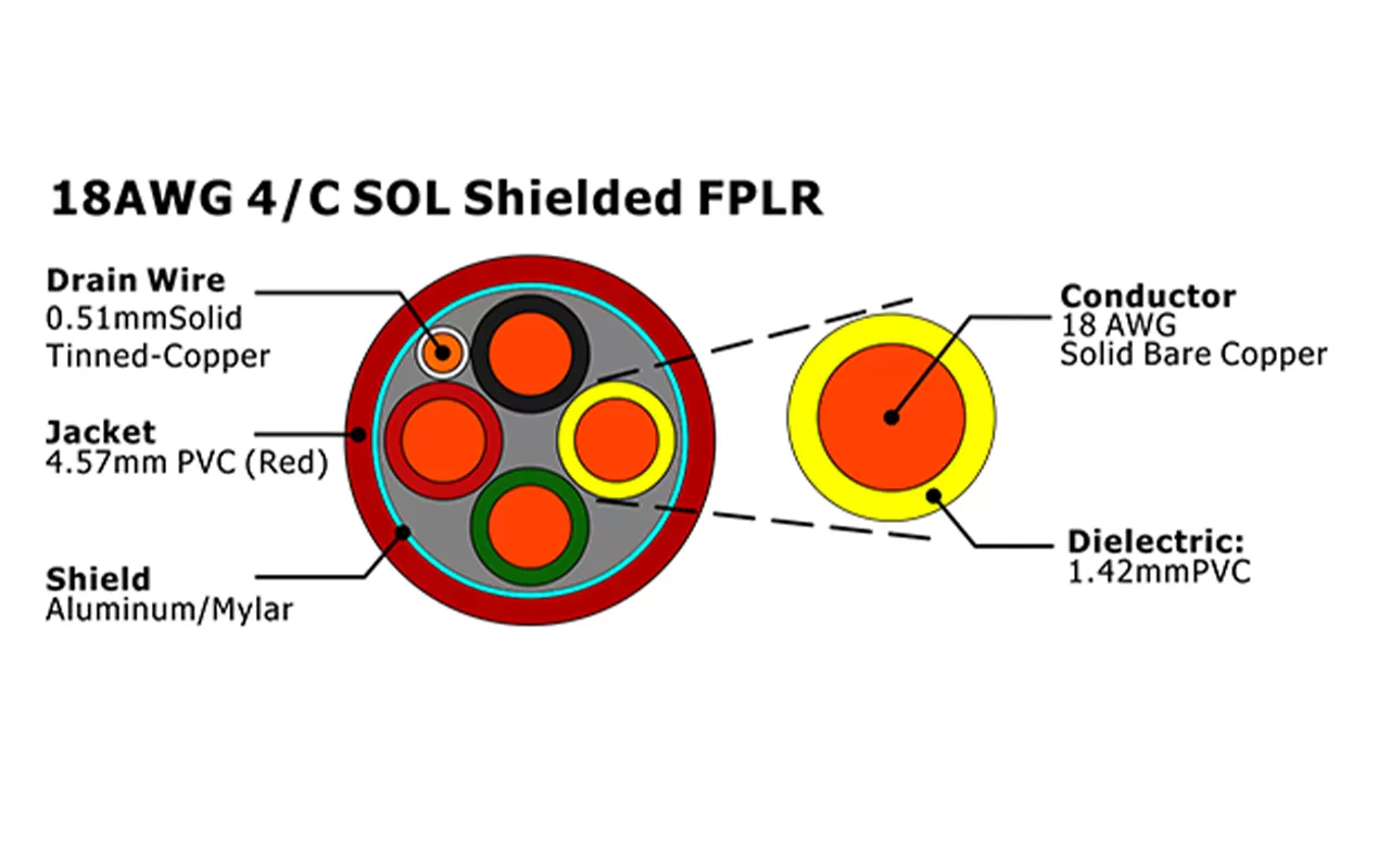 XF-18AWG 4C SOL Экранированный кабель пожарной сигнализации FPLR