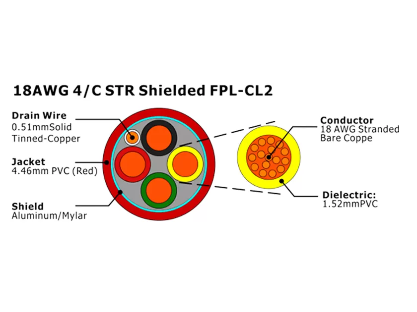 XF-18AWG 4C STR Экранированный FPL-CL2 Кабель пожарной сигнализации