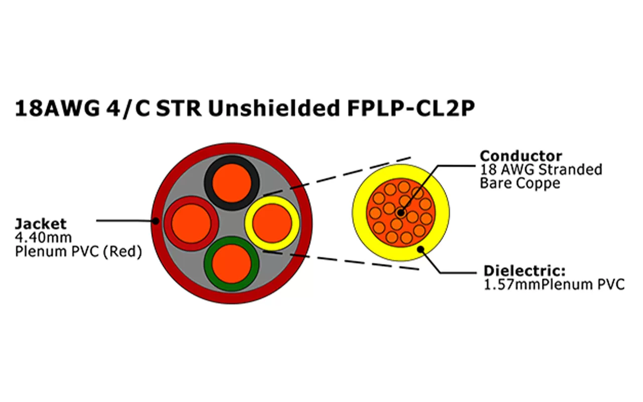 XF-18AWG 4C STR Неэкранированный FPLP-CL2P Кабель пожарной сигнализации