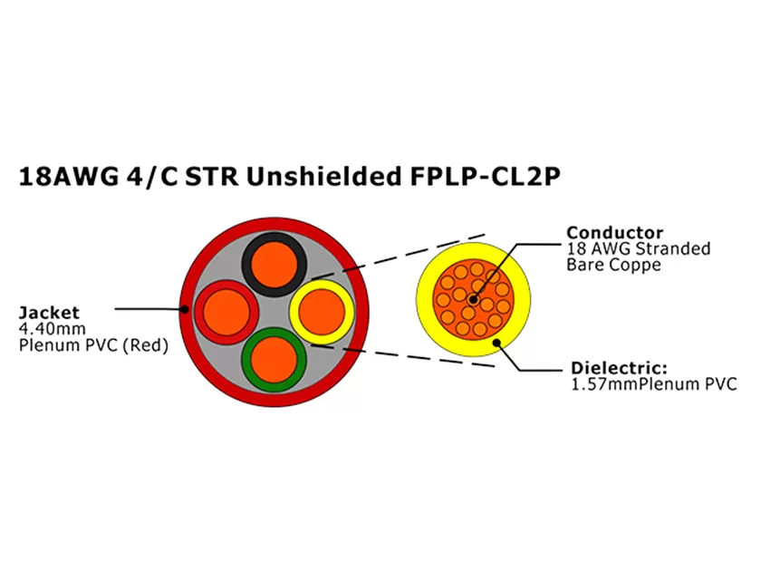 XF-18AWG 4C STR Неэкранированный FPLP-CL2P Кабель пожарной сигнализации