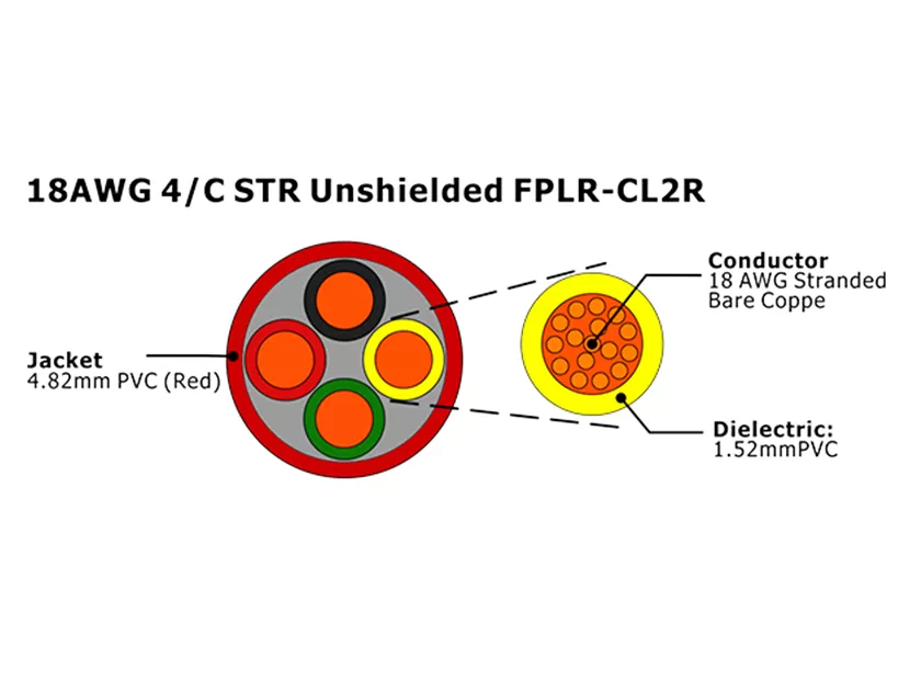 XF-18AWG 4C STR Неэкранированный FPLR-CL2R Кабель пожарной сигнализации