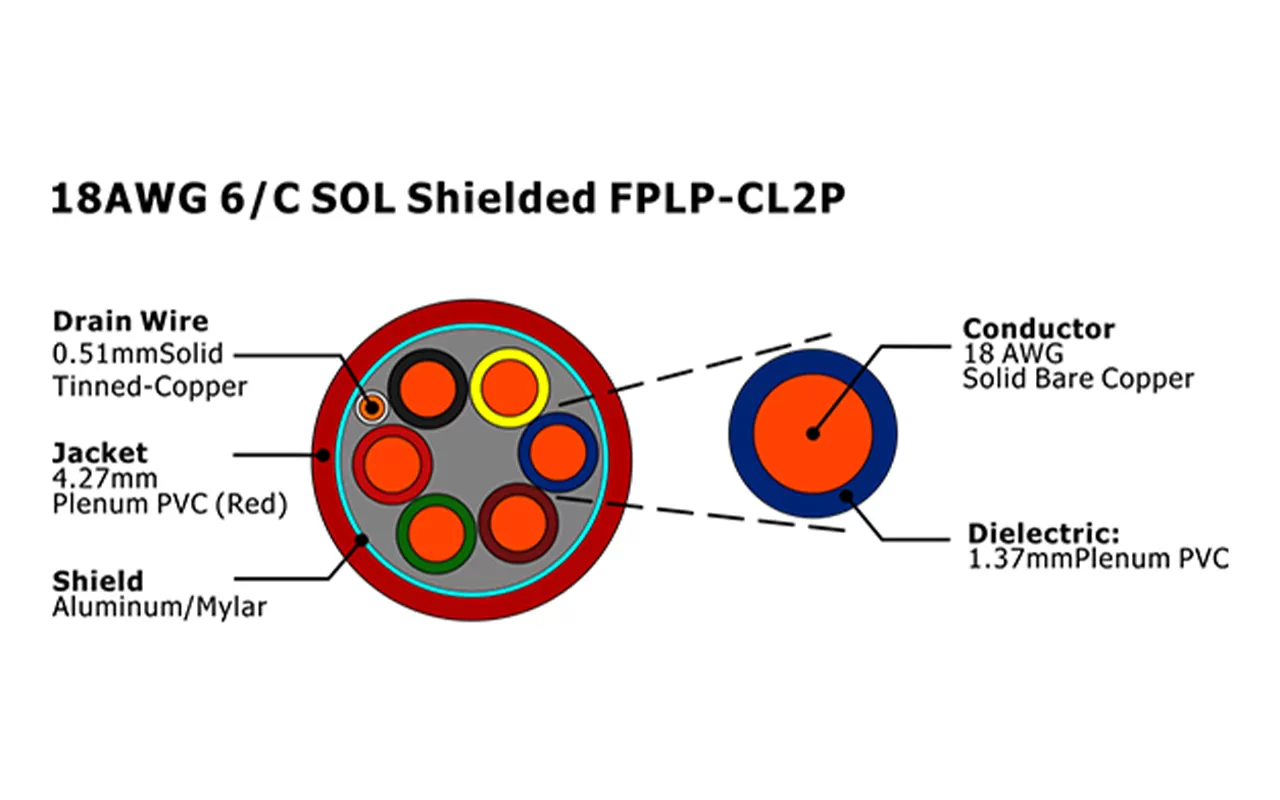 XF-18AWG 6/C SOL Экранированный FPLP-CL2P Кабель пожарной сигнализации