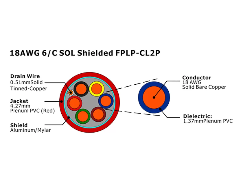 XF-18AWG 6/C SOL Экранированный FPLP-CL2P Кабель пожарной сигнализации
