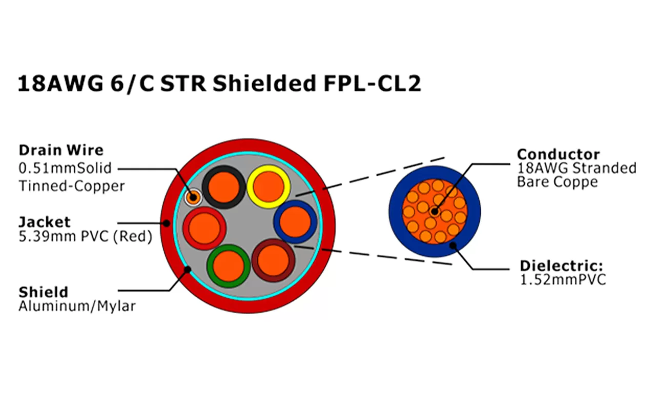 XF-18AWG 6/C STR Экранированный FPL-CL2 Кабель пожарной сигнализации