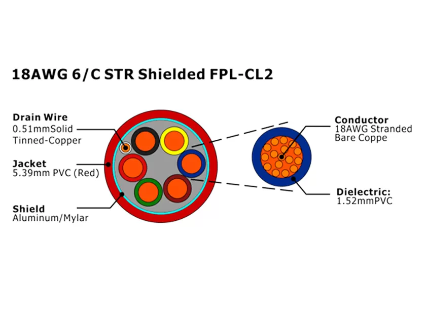 XF-18AWG 6/C STR Экранированный FPL-CL2 Кабель пожарной сигнализации
