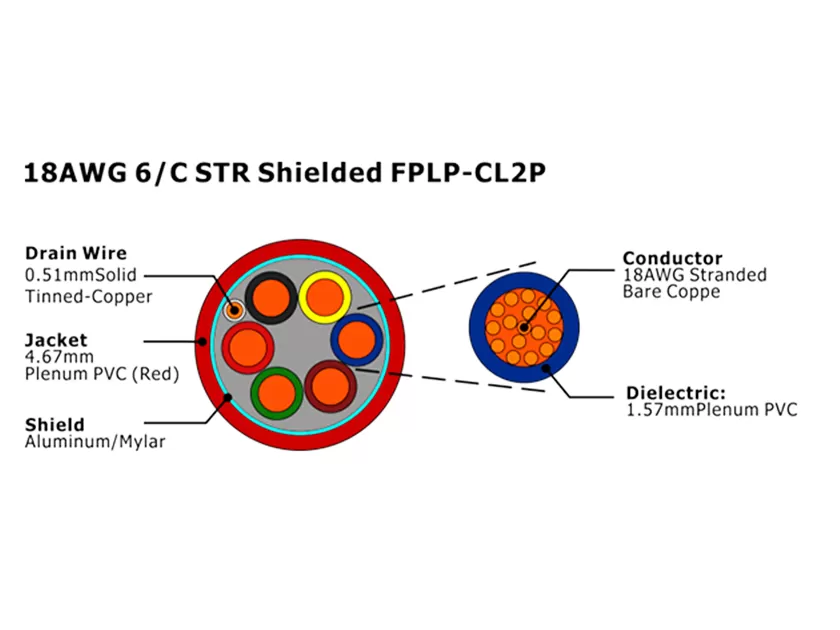 XF-18AWG 6/C STR Экранированный FPLP-CL2P Кабель пожарной сигнализации