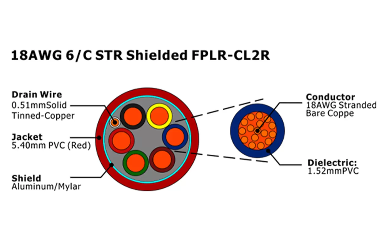 XF-18AWG 6/C STR Экранированный FPLR-CL2R Кабель пожарной сигнализации