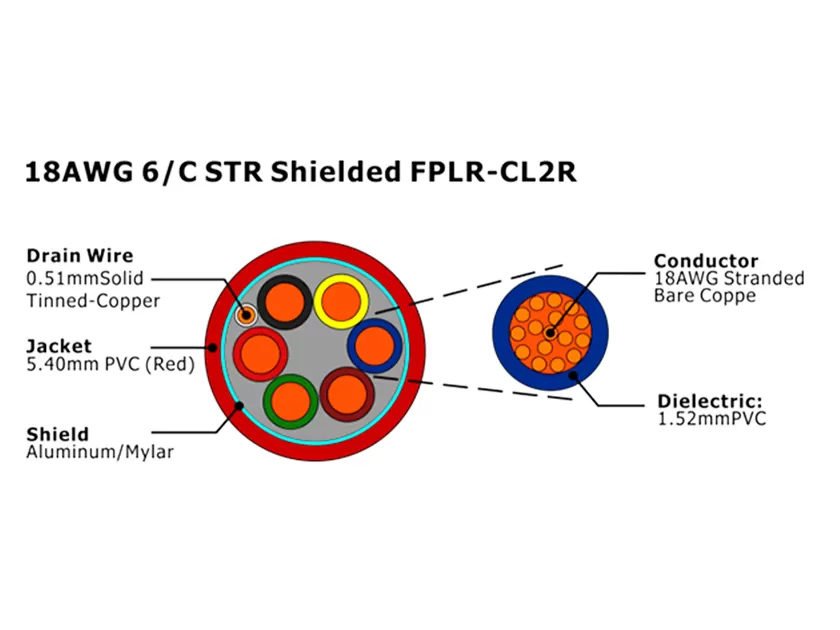 XF-18AWG 6/C STR Экранированный FPLR-CL2R Кабель пожарной сигнализации