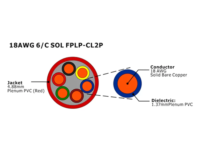 XF-18AWG 6C SOL FPLP-CL2P Неэкранированный кабель пожарной сигнализации