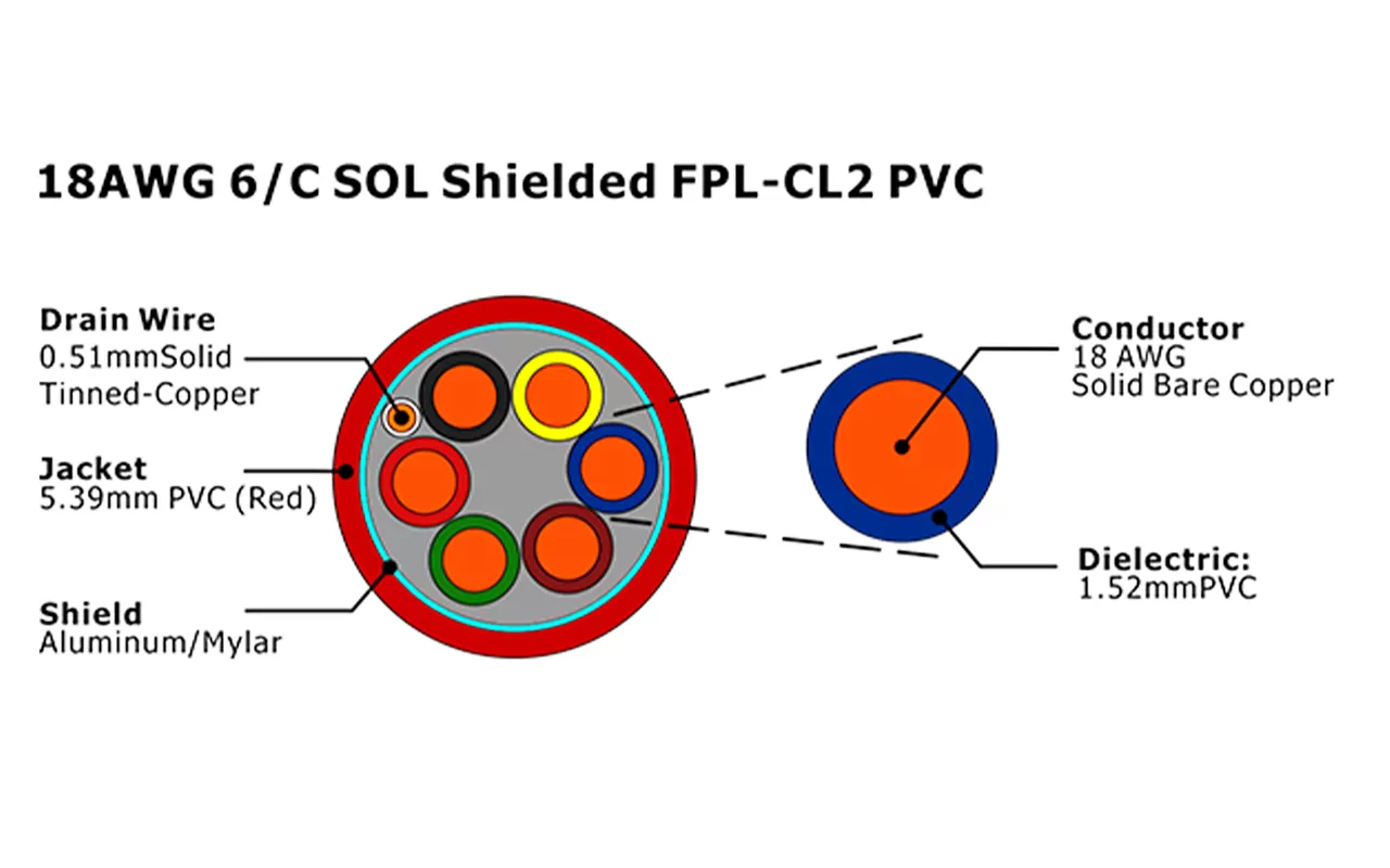 XF-18AWG 6C SOL экранированный FPL-CL2 Кабель пожарной сигнализации из ПВХ