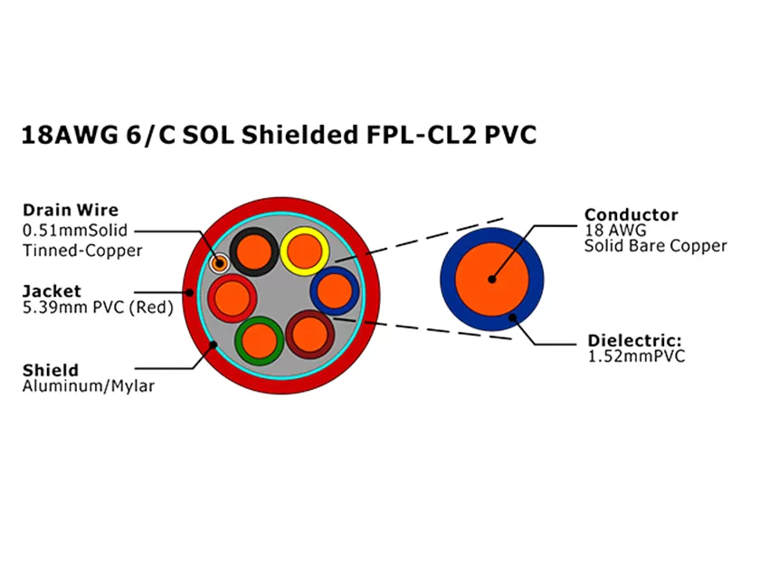 XF-18AWG 6C SOL экранированный FPL-CL2 Кабель пожарной сигнализации из ПВХ