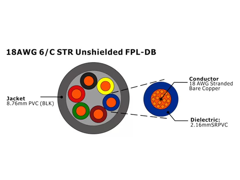 XF-18AWG 6C STR Неэкранированный FPL-DB Кабель пожарной сигнализации