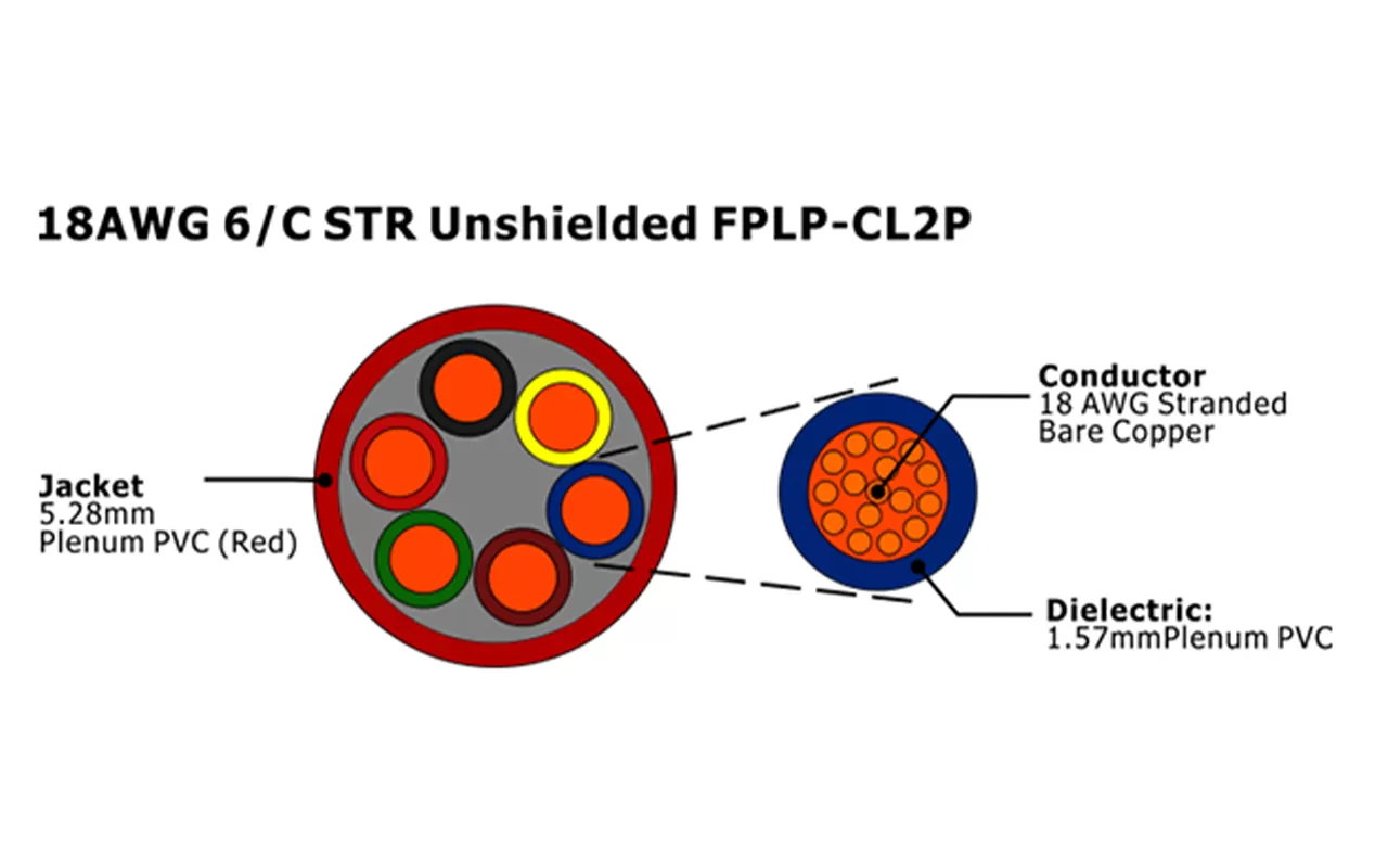 XF-18AWG 6C STR Неэкранированный FPLP-CL2P Кабель пожарной сигнализации