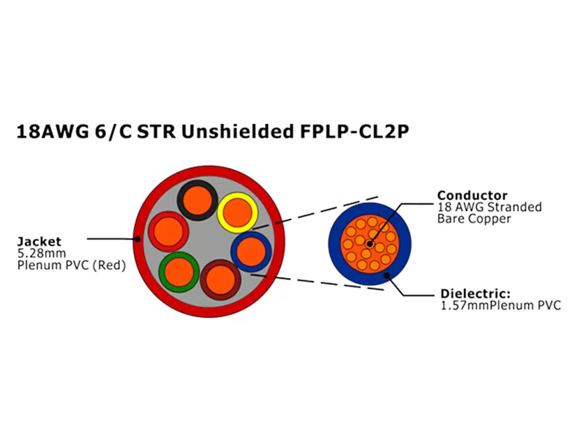 XF-18AWG 6C STR Неэкранированный FPLP-CL2P Кабель пожарной сигнализации