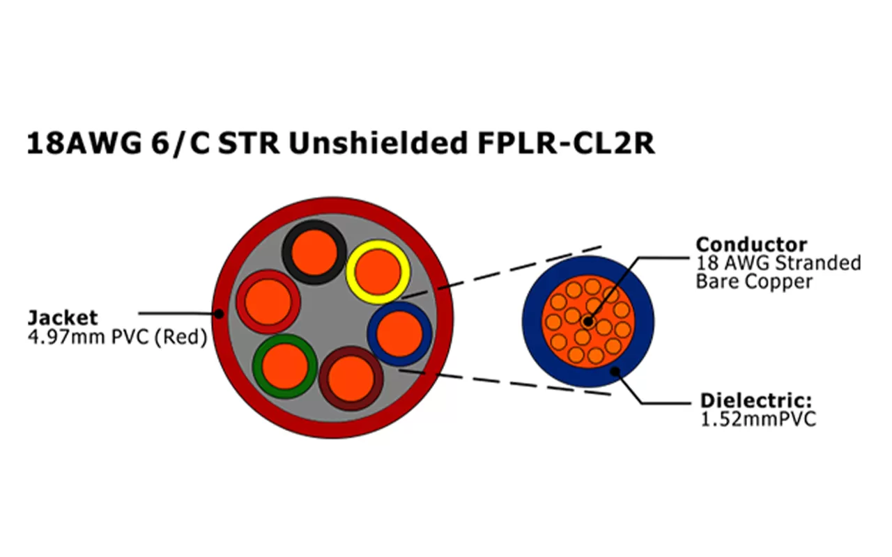 XF-18AWG 6C STR Неэкранированный FPLR-CL2R Кабель пожарной сигнализации