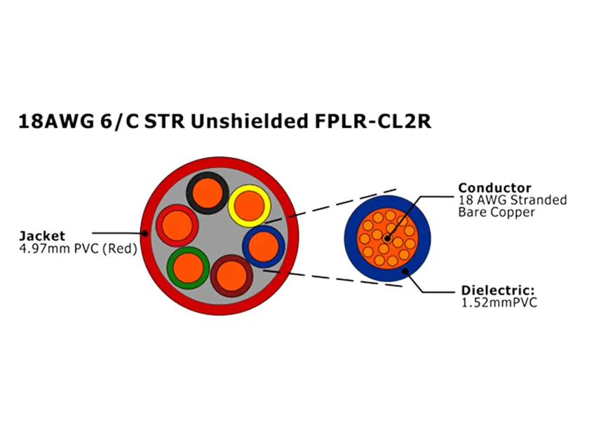 XF-18AWG 6C STR Неэкранированный FPLR-CL2R Кабель пожарной сигнализации