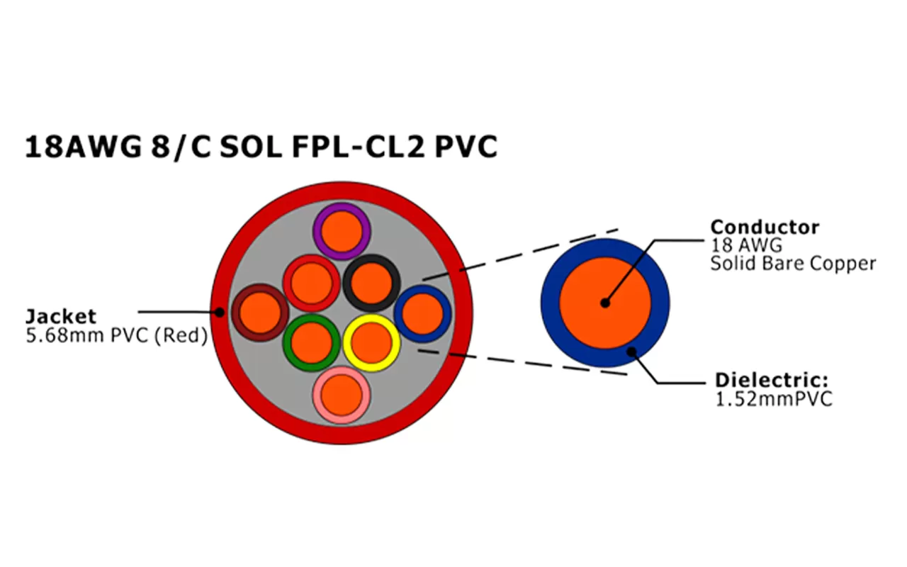 XF-18AWG 8C SOL FPL Неэкранированный кабель пожарной сигнализации