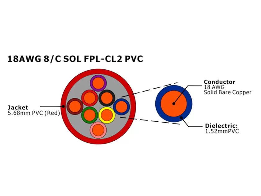 XF-18AWG 8C SOL FPL Неэкранированный кабель пожарной сигнализации