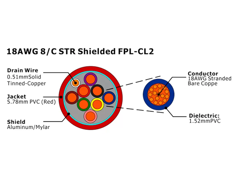 XF-18AWG 8C STR Экранированный FPL-CL2 Кабель пожарной сигнализации