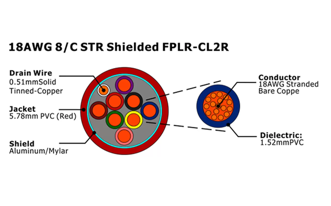 XF-18AWG 8C STR Экранированный FPLR-CL2R Кабель пожарной сигнализации