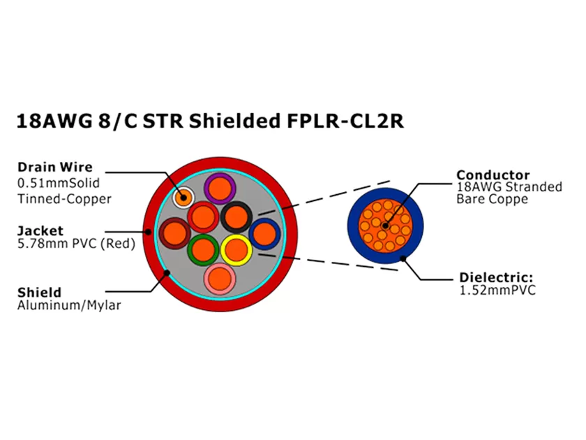 XF-18AWG 8C STR Экранированный FPLR-CL2R Кабель пожарной сигнализации