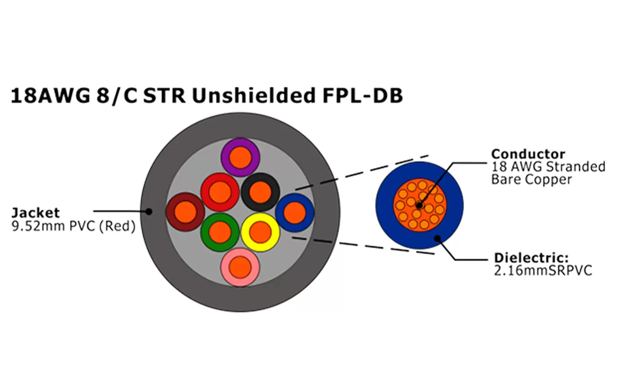 XF-18AWG 8C STR Неэкранированный FPL-DB Кабель пожарной сигнализации
