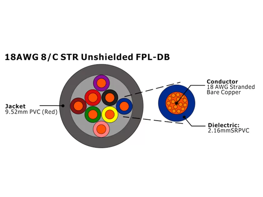 XF-18AWG 8C STR Неэкранированный FPL-DB Кабель пожарной сигнализации