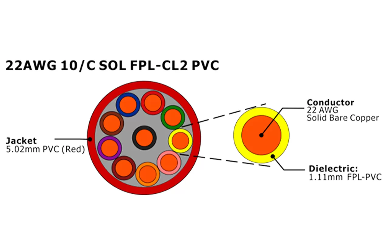 XF-22AWG 10C SOL FPL Неэкранированный кабель пожарной сигнализации