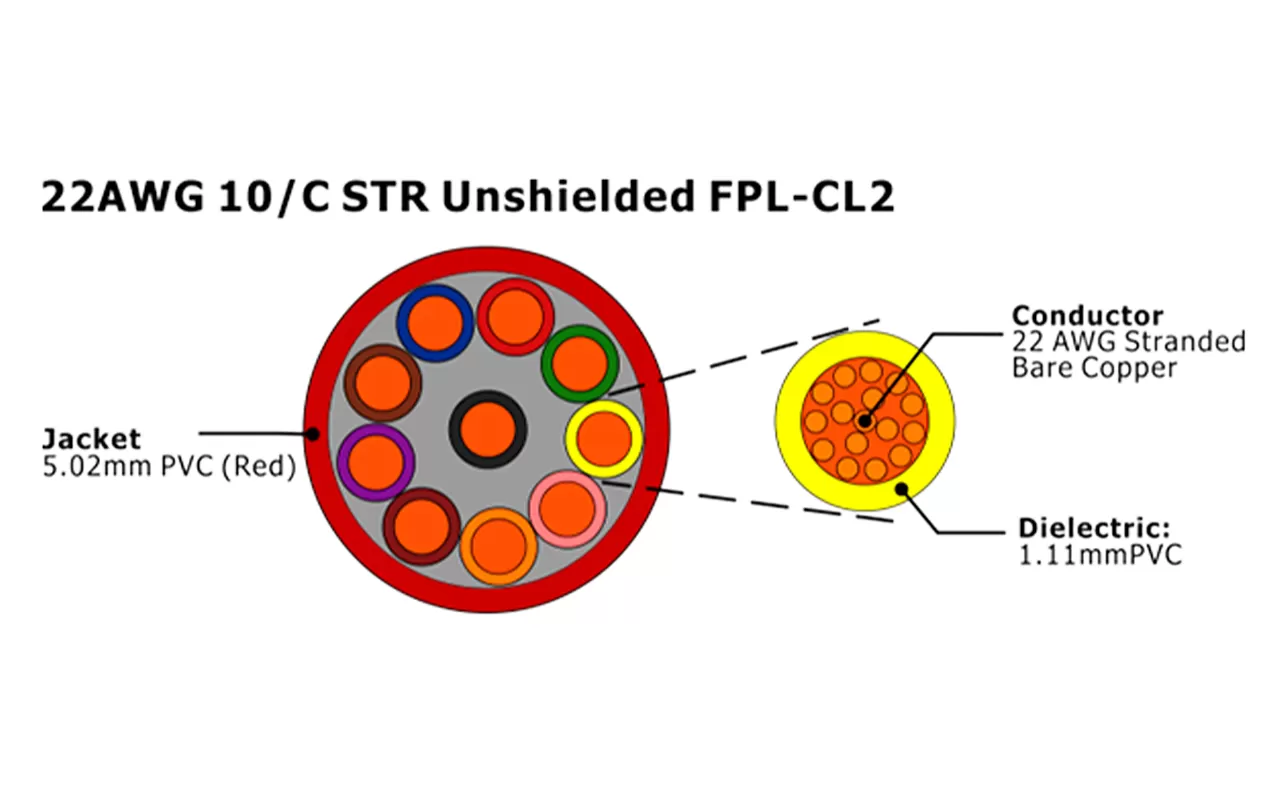 XF-22AWG 10C STR Неэкранированный FPL-CL2 Кабель пожарной сигнализации