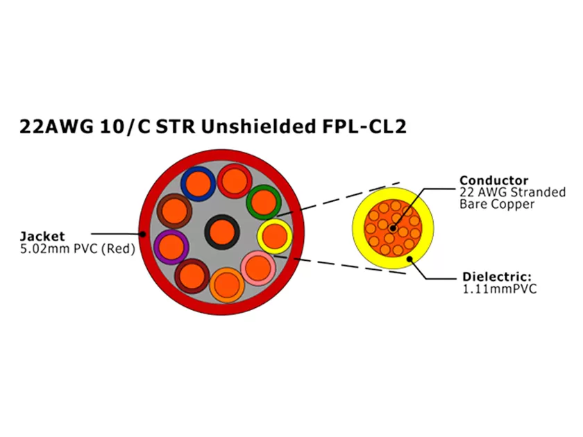 XF-22AWG 10C STR Неэкранированный FPL-CL2 Кабель пожарной сигнализации