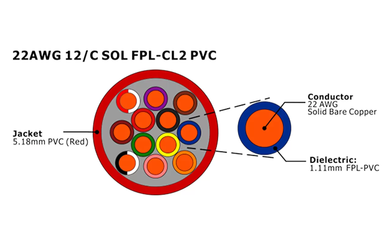 XF-22AWG 12C SOL FPL Неэкранированный кабель пожарной сигнализации
