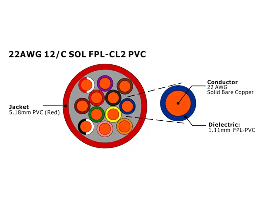 XF-22AWG 12C SOL FPL Неэкранированный кабель пожарной сигнализации