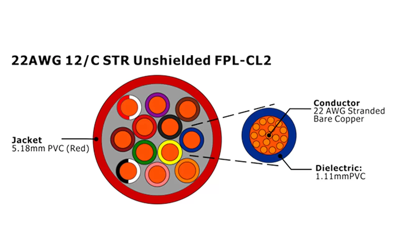 XF-22AWG 12C STR Неэкранированный FPL-CL2 Кабель пожарной сигнализации