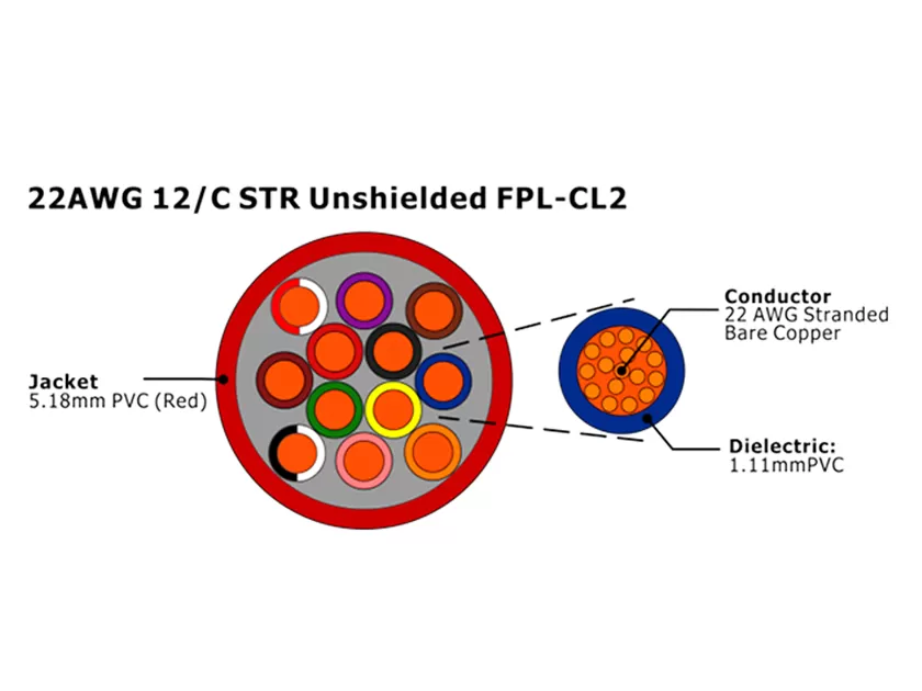 XF-22AWG 12C STR Неэкранированный FPL-CL2 Кабель пожарной сигнализации