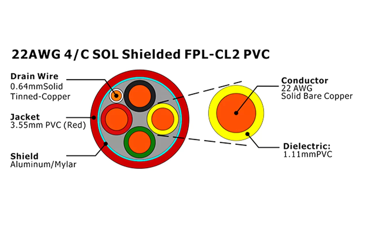 XF-22AWG 4/C SOL экранированный FPL-CL2 Кабель пожарной сигнализации из ПВХ