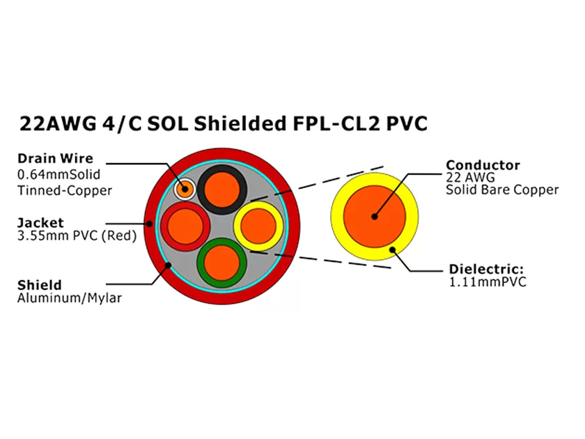 XF-22AWG 4/C SOL экранированный FPL-CL2 Кабель пожарной сигнализации из ПВХ