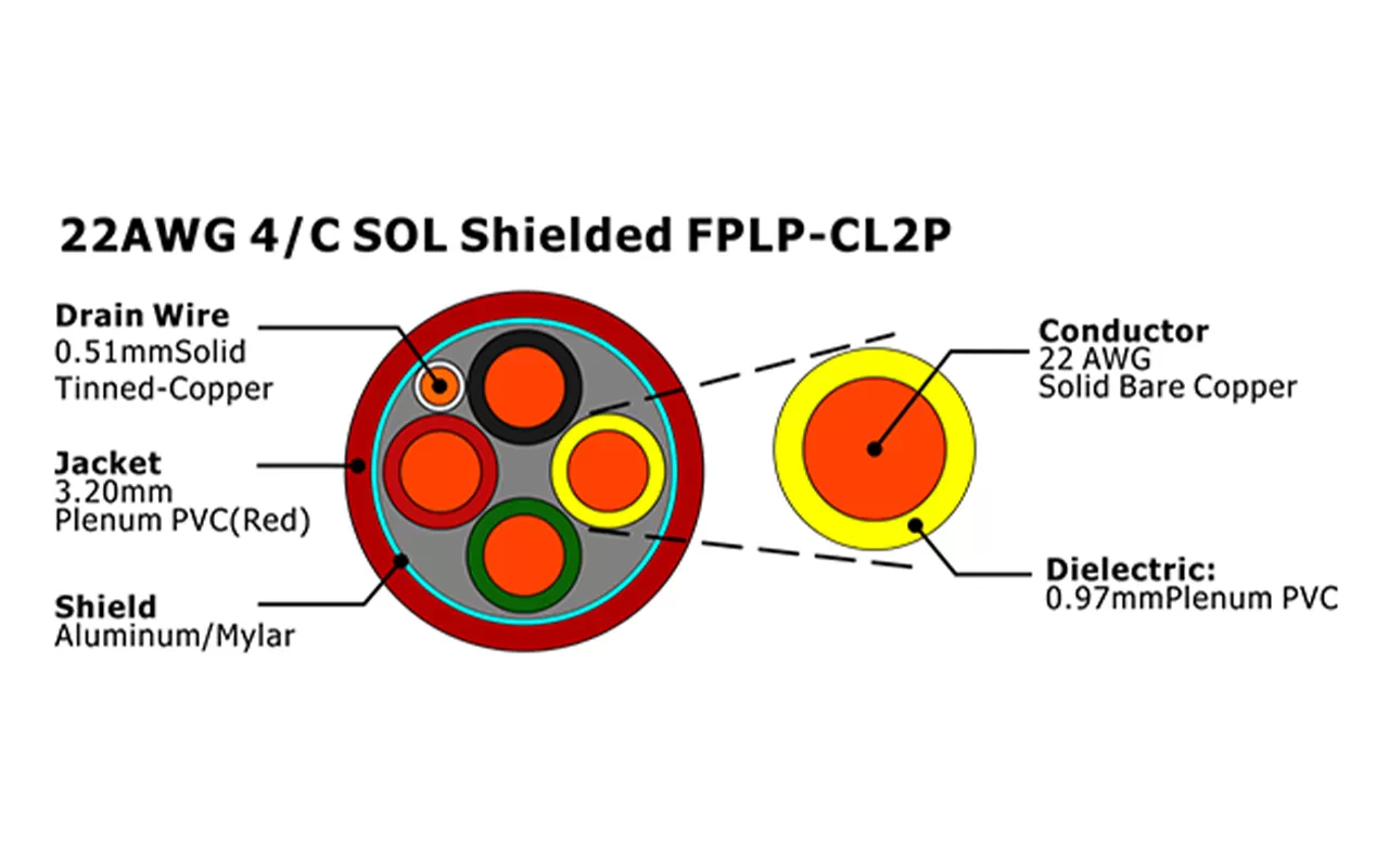 XF-22AWG 4/C SOL Экранированный FPLP-CL2P Кабель пожарной сигнализации
