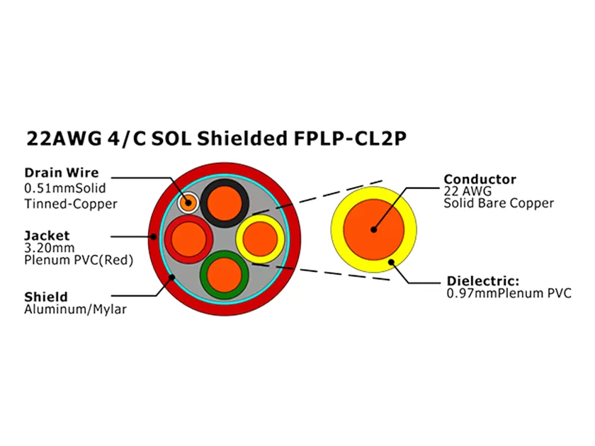XF-22AWG 4/C SOL Экранированный FPLP-CL2P Кабель пожарной сигнализации