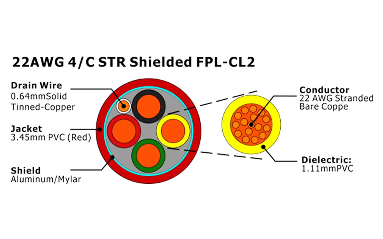 XF-22AWG 4/C STR Экранированный FPL-CL2 Кабель пожарной сигнализации