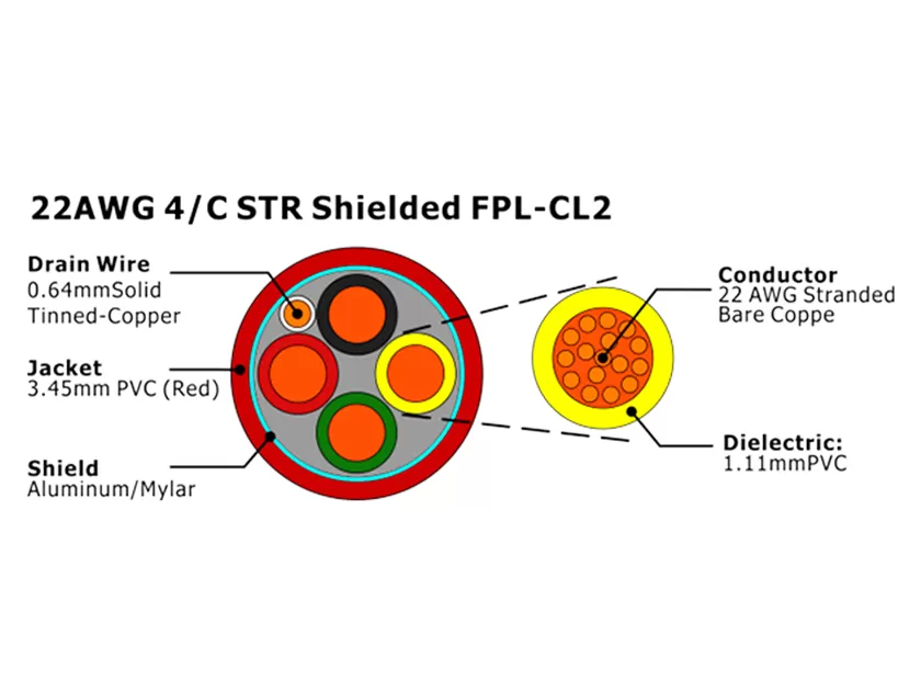 XF-22AWG 4/C STR Экранированный FPL-CL2 Кабель пожарной сигнализации