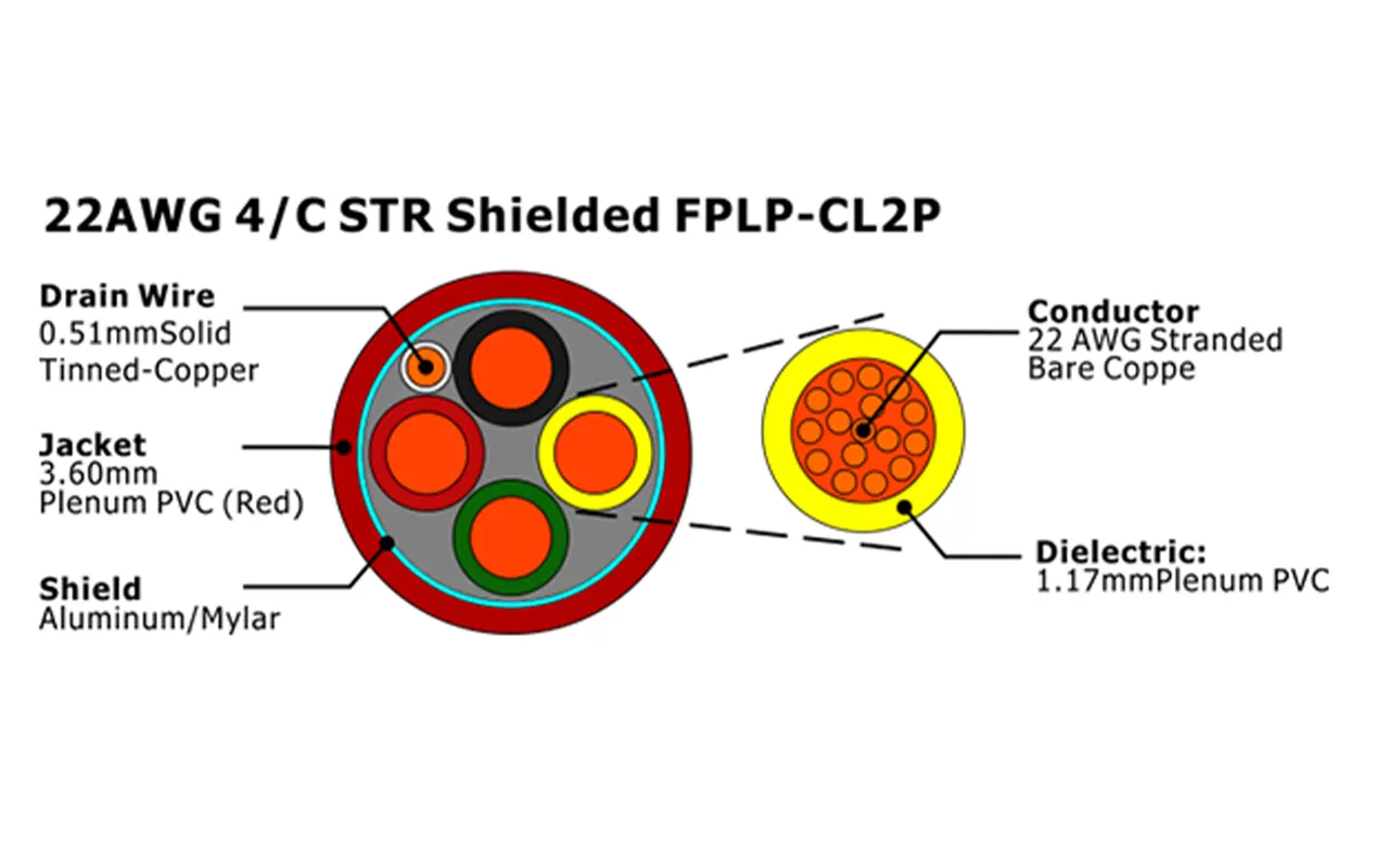 XF-22AWG 4/C STR Экранированный FPLP-CL2P Кабель пожарной сигнализации