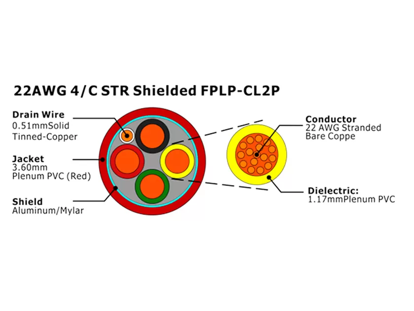 XF-22AWG 4/C STR Экранированный FPLP-CL2P Кабель пожарной сигнализации