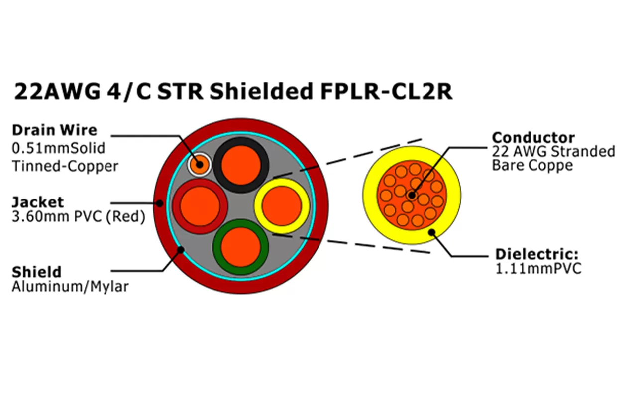 XF-22AWG 4/C STR Экранированный FPLR-CL2R Кабель пожарной сигнализации