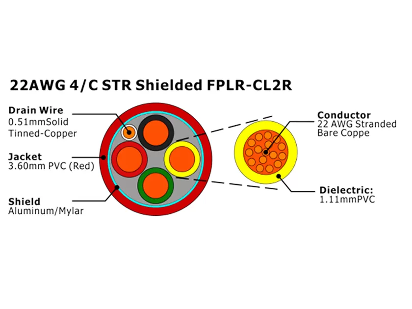 XF-22AWG 4/C STR Экранированный FPLR-CL2R Кабель пожарной сигнализации