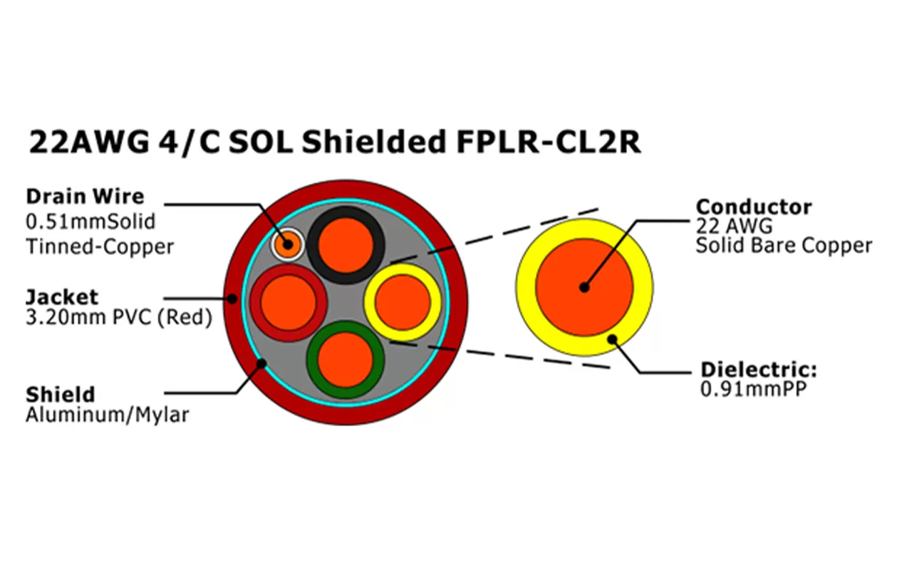 XF-22AWG 4C SOL Экранированный FPLR-CL2R Кабель пожарной сигнализации