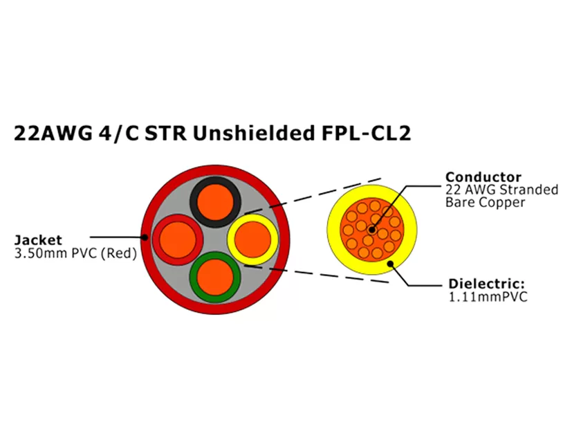 XF-22AWG 4C STR Неэкранированный FPL-CL2 Кабель пожарной сигнализации
